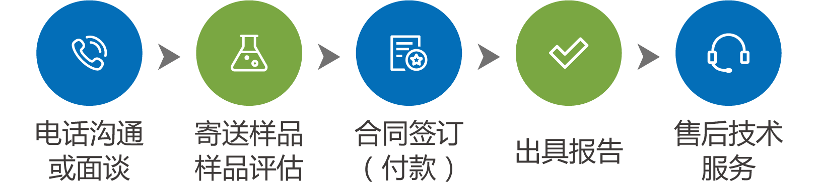 工程流程